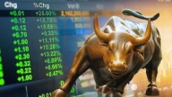 Coforge shares get outperform call from CLSA, stock rises 4% 