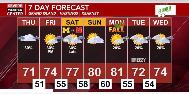 Isolated to scattered showers today as temperatures stay pleasant into the weekend