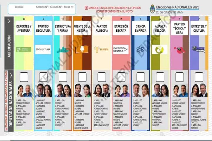 Cómo se vota con la Boleta Única de Papel que debutará en las elecciones de octubre
