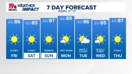 WLTX News19: Weather updates for Columbia and South Carolina