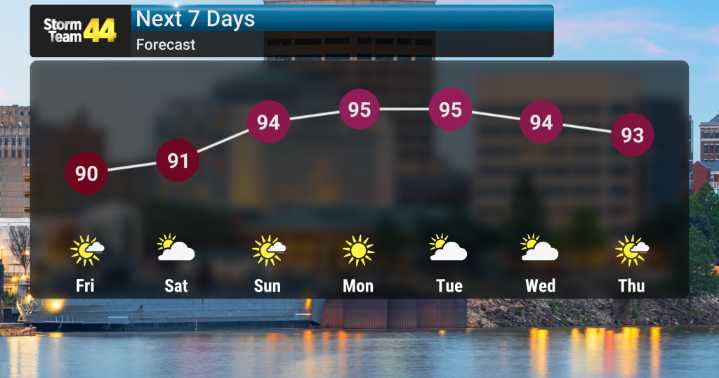 No End in Sight for High Heat