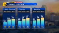 Cooler weather continues across Central NC
