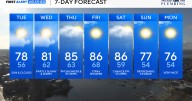 Nice Tuesday weather across Maryland, storm chances late week