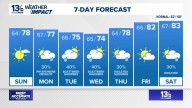 Coastal Virginia Weather Forecast Today