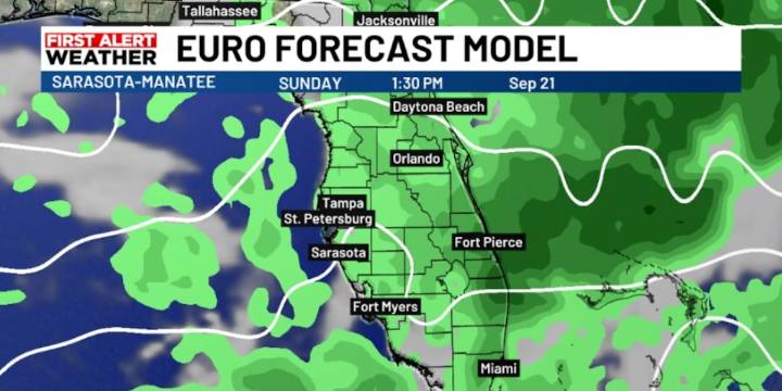 It is slowly moving toward wetter weather