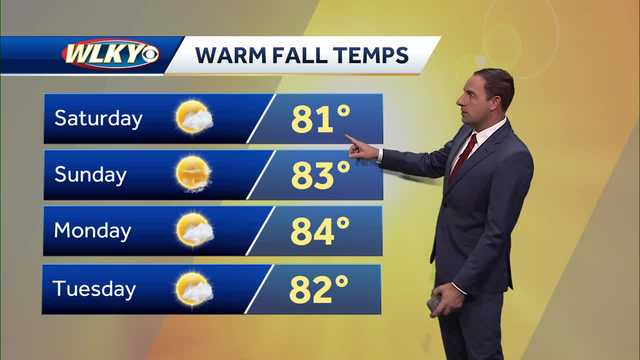 Staying sunny and warm this weekend