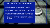 Operation Lightning Bug San Antonio police help close 120 missing children cases