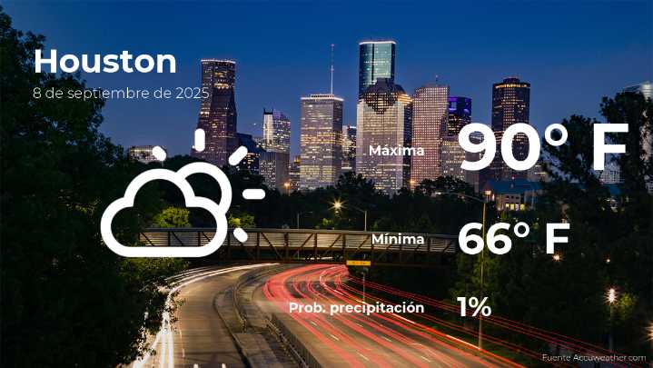 El tiempo de hoy en Houston para este lunes 8 de septiembre