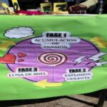 Prevención de la violencia de género junto al...