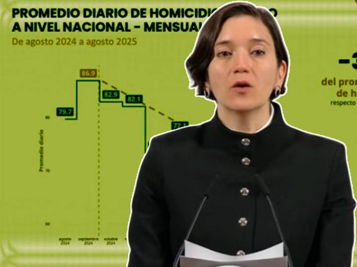 Agosto registró el mes más bajo en homicidios desde 2015, señala Marcela Figueroa