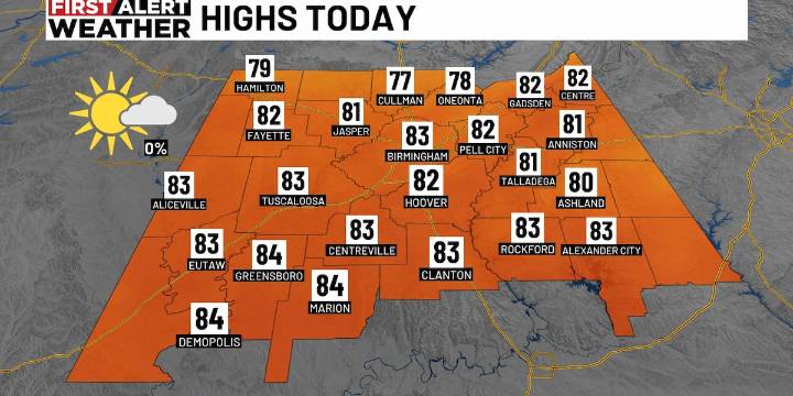 First Alert Weather: Sunshine, lower humidity Sunday afternoon