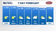 East Tennessee Weather Forecast from WBIR Channel 10