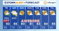 Scattered storms and cooler weather