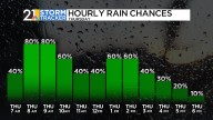 A pair of cold fronts leads to changes in the forecast