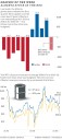 Graphic of the week: Alberta's budget deficit and middling oil prices