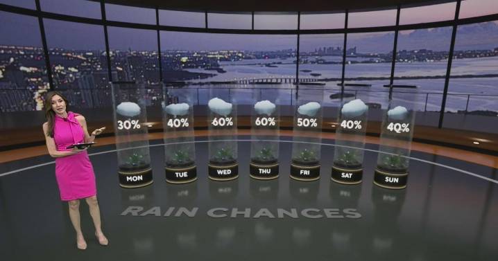 Spotty afternoon storms across South Florida, higher rain chances mid