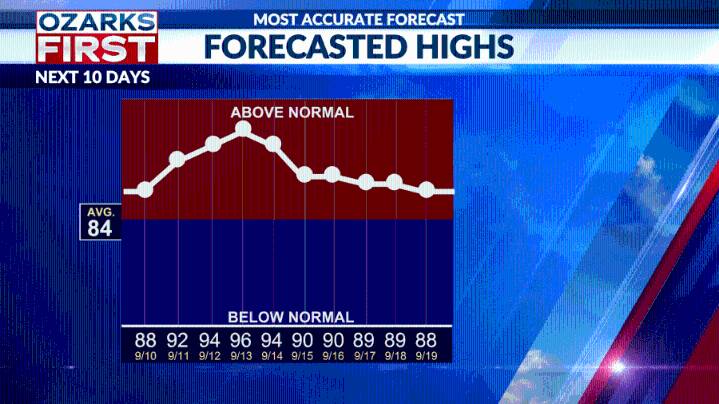 Summer heatwave returns: 90s to dominate after weeks of 70s