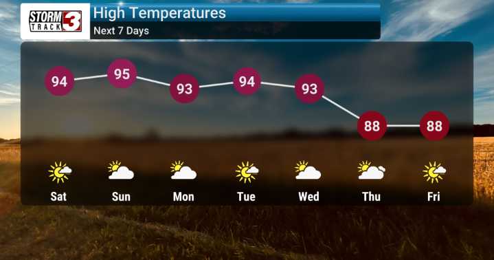 High Heat Arrives