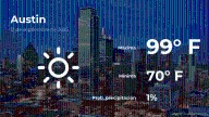 El tiempo de hoy en Austin, Texas para este viernes 12 de septiembre