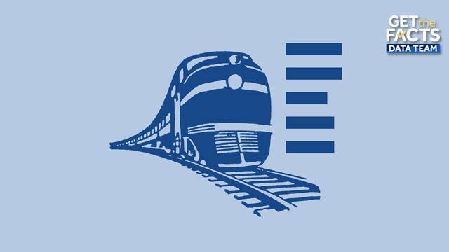Acela NextGen speeds compared to other trains