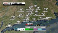 Nice today to clouds & a shower tomorrow