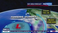 Turning cloudy