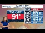 Brittany Van Voorhees: Hot and humid on Saturday, Sunday is the pick of the week