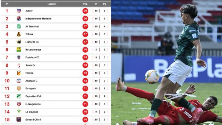 Tabla de posiciones tras los clásicos por la fecha 10 de la Liga BetPlay II