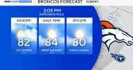 Denver metro area to see temperatures in the low 80s on Sunday