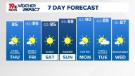WLTX News19: Weather updates for Columbia and South Carolina