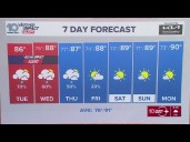 10 Weather: Tuesday morning forecast; Sept. 9, 2025