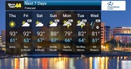 High Heat Continues Through the Week