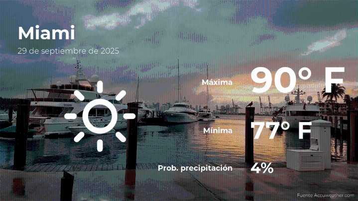 Clima de hoy en Miami para este lunes 29 de septiembre