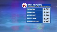 Rain totals; clearing out for tomorrow