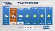 Central Texas faces another day of triple-digit heat before cooler weekend