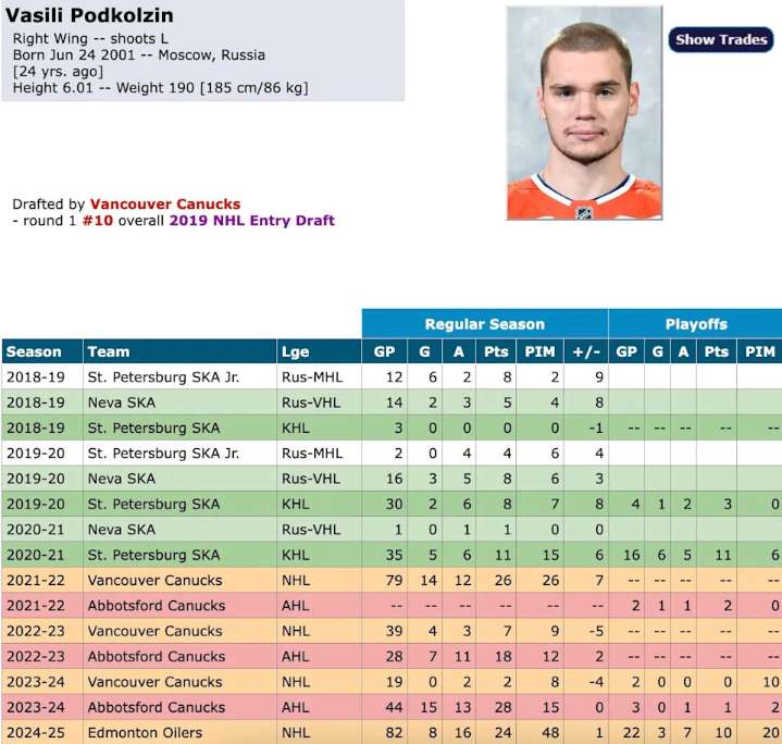 'No bad words': Hockey world reacts as Oilers sign power forward for 3 years