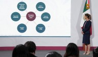 Paquete Económico 2026 garantiza Programas de Bienestar, aumento en salud, educación, vivienda, seguridad, inversión y rescate a Pemex