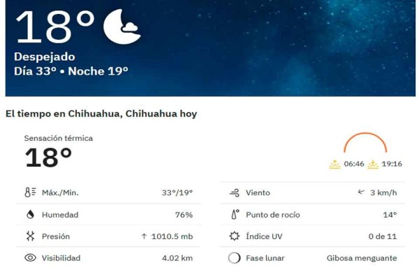 Martes caluroso y con cielo soleado