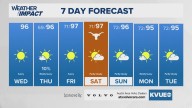 Forecast: Ozone Action Day declared for Central Texas amid another cooler morning Wednesday