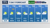 Weather: Your Maine forecast, updated daily