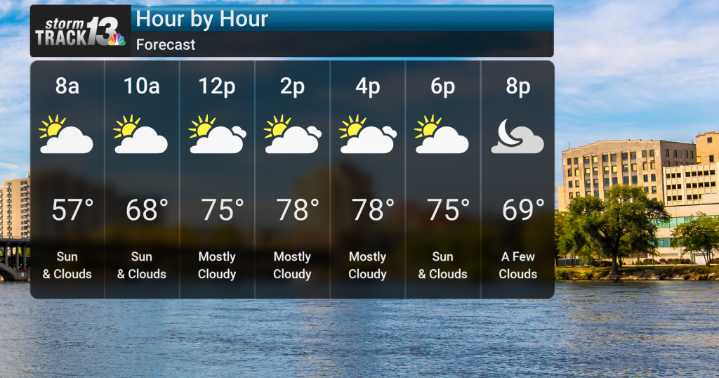 Warm Spell Continues