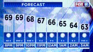Week-ahead weather forecast: More sunshine