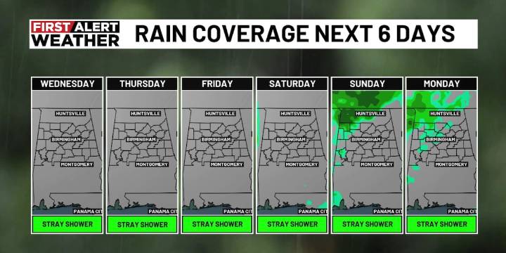 First Alert Weather: Mainly dry through the end of the week, worsening drought conditions