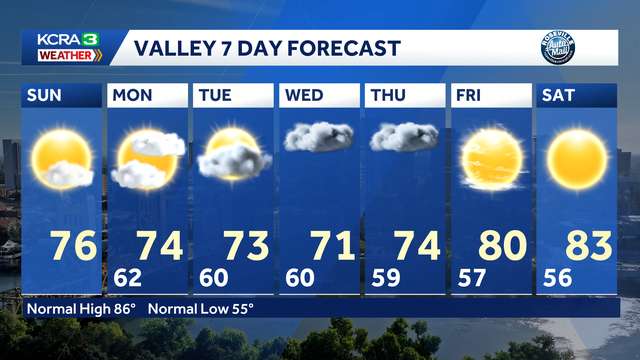 Northern California forecast: Clouds and cooler temperatures