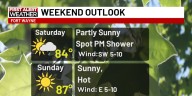 First Alert Forecast: A small rain chance Saturday followed by Sunday heat