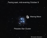 Minnesota Starwatch for October