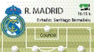 El Madrid juega ante el Espanyol y su tope salarial es de 761,226 M€