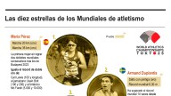 [Infografía] Récord de 53 países en el medallero en los Mundiales de atletismo de Tokio