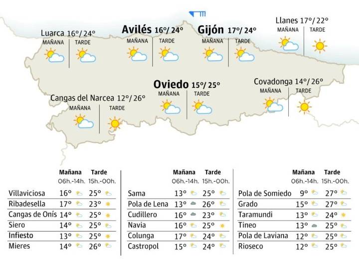 El tiempo en Asturias para este viernes, 5 de septiembre