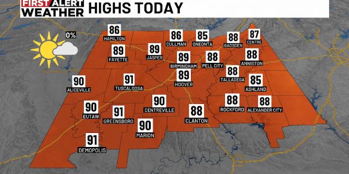 First Alert Weather: Summer-like afternoon Sunday